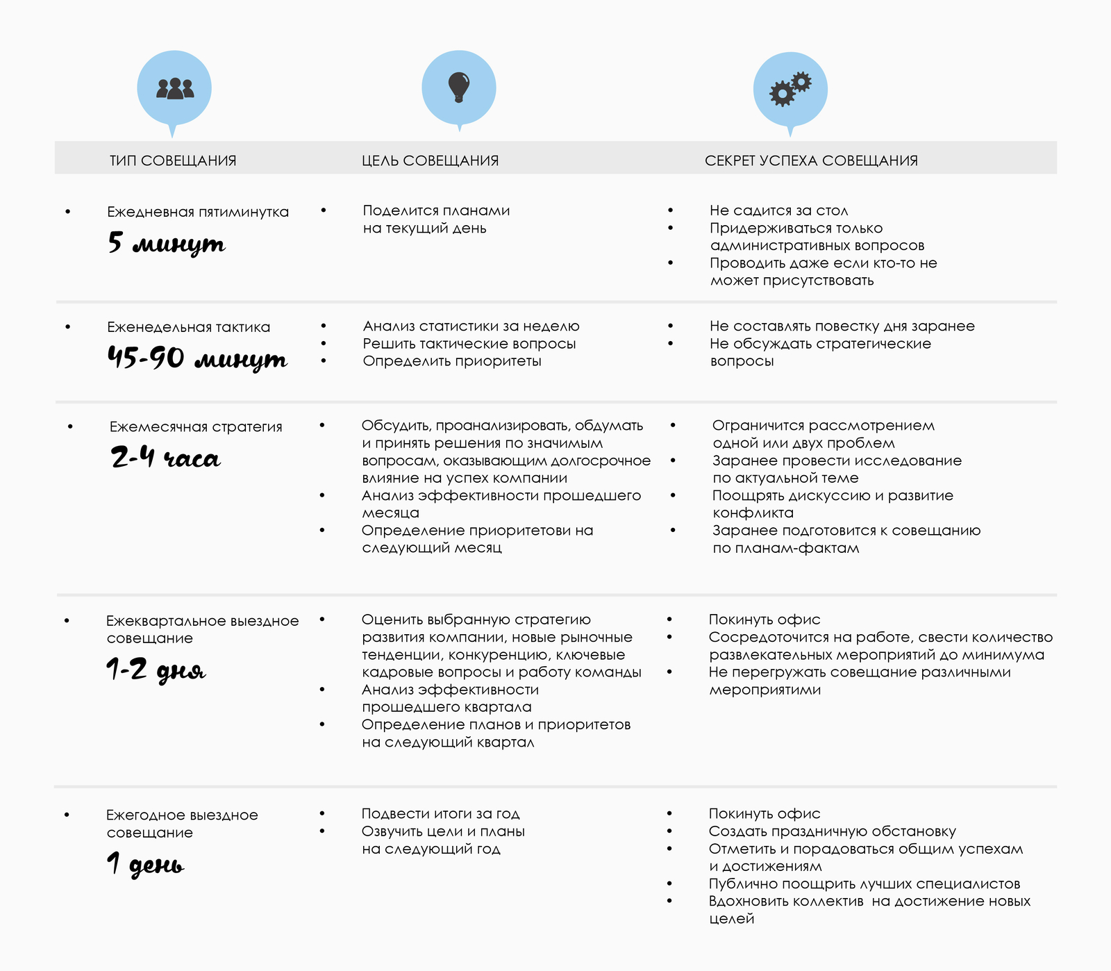 Эффективные совещания: ключ к успеху в менеджменте | Журнал «Академія  Гостинності»